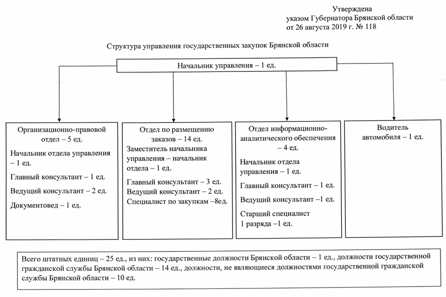 Электронный Магазин Закупок Брянской Области Официальный Сайт